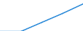 International Standard Classification of Education (ISCED 1997): First and second stage of tertiary education (levels 5 and 6) / Education or training field: Total / Education indicator: Foreign students as percentage of student population in the host country (%) / Geopolitical entity (reporting): United Kingdom