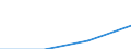 First and second stage of tertiary education (levels 5 and 6) / Total / Foreign students in absolute numbers / French Community in Belgium including small German-speaking Community