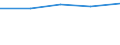 International Standard Classification of Education (ISCED 1997): First and second stage of tertiary education (levels 5 and 6) / Education or training field: Teacher training and education science / Education indicator: Foreign students in absolute numbers / Geopolitical entity (reporting): Germany