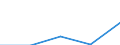 International Standard Classification of Education (ISCED 1997): First and second stage of tertiary education (levels 5 and 6) / Education or training field: Teacher training and education science / Education indicator: Foreign students in absolute numbers / Geopolitical entity (reporting): Cyprus