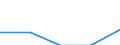 International Standard Classification of Education (ISCED 1997): First and second stage of tertiary education (levels 5 and 6) / Education or training field: Teacher training and education science / Education indicator: Foreign students in absolute numbers / Geopolitical entity (reporting): Latvia