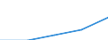 International Standard Classification of Education (ISCED 1997): First and second stage of tertiary education (levels 5 and 6) / Education or training field: Teacher training and education science / Education indicator: Foreign students in absolute numbers / Geopolitical entity (reporting): Slovenia