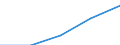 First and second stage of tertiary education (levels 5 and 6) / Total / Foreign students in absolute numbers / France