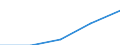 First and second stage of tertiary education (levels 5 and 6) / Total / Foreign students as percentage of student population in the host country (%) / Czechia