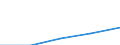 First and second stage of tertiary education (levels 5 and 6) / Total / Foreign students as percentage of student population in the host country (%) / Slovenia