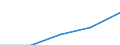 First and second stage of tertiary education (levels 5 and 6) / Total / Foreign students as percentage of student population in the host country (%) / Switzerland