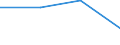 First and second stage of tertiary education (levels 5 and 6) / Teacher training and education science / Foreign students in absolute numbers / French Community in Belgium including small German-speaking Community