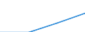 First and second stage of tertiary education (levels 5 and 6) / Teacher training and education science / Foreign students in absolute numbers / Flemish Community in Belgium