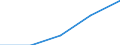 First and second stage of tertiary education (levels 5 and 6) / Teacher training and education science / Foreign students in absolute numbers / Spain