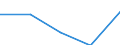 First and second stage of tertiary education (levels 5 and 6) / Teacher training and education science / Foreign students in absolute numbers / Italy