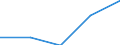 First and second stage of tertiary education (levels 5 and 6) / Teacher training and education science / Foreign students in absolute numbers / Romania