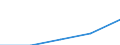 First and second stage of tertiary education (levels 5 and 6) / Teacher training and education science / Foreign students in absolute numbers / Slovenia