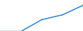 First and second stage of tertiary education (levels 5 and 6) / Teacher training and education science / Foreign students in absolute numbers / Finland