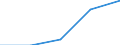 First and second stage of tertiary education (levels 5 and 6) / Teacher training and education science / Foreign students in absolute numbers / Iceland