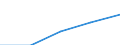 Insgesamt / Erste und zweite Phase des Tertiärbereichs (Stufen 5 und 6) / Ausländische Studierende in absoluten Zahlen / Belgien