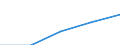 Sex: Total / International Standard Classification of Education (ISCED 1997): First and second stage of tertiary education (levels 5 and 6) / Education indicator: Foreign students in absolute numbers / Geopolitical entity (reporting): Belgium
