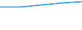 Sex: Total / International Standard Classification of Education (ISCED 1997): First and second stage of tertiary education (levels 5 and 6) / Education indicator: Foreign students in absolute numbers / Geopolitical entity (reporting): Italy