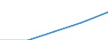 Sex: Total / International Standard Classification of Education (ISCED 1997): First and second stage of tertiary education (levels 5 and 6) / Education indicator: Foreign students in absolute numbers / Geopolitical entity (reporting): Switzerland