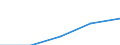 Insgesamt / Erste und zweite Phase des Tertiärbereichs (Stufen 5 und 6) / Ausländische Studierende in absoluten Zahlen / Bulgarien