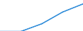 Insgesamt / Erste und zweite Phase des Tertiärbereichs (Stufen 5 und 6) / Ausländische Studierende in absoluten Zahlen / Tschechien