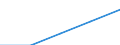 Insgesamt / Erste und zweite Phase des Tertiärbereichs (Stufen 5 und 6) / Ausländische Studierende in absoluten Zahlen / Dänemark