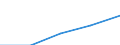 Insgesamt / Erste und zweite Phase des Tertiärbereichs (Stufen 5 und 6) / Ausländische Studierende in absoluten Zahlen / Deutschland (bis 1990 früheres Gebiet der BRD)