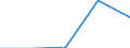 Insgesamt / Erste und zweite Phase des Tertiärbereichs (Stufen 5 und 6) / Ausländische Studierende in absoluten Zahlen / Irland