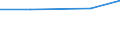 Total / First and second stage of tertiary education (levels 5 and 6) / Foreign students in absolute numbers / Greece