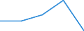 Insgesamt / Erste und zweite Phase des Tertiärbereichs (Stufen 5 und 6) / Ausländische Studierende in absoluten Zahlen / Kroatien