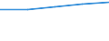 Insgesamt / Erste und zweite Phase des Tertiärbereichs (Stufen 5 und 6) / Ausländische Studierende in absoluten Zahlen / Italien