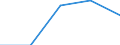 Insgesamt / Erste und zweite Phase des Tertiärbereichs (Stufen 5 und 6) / Ausländische Studierende in absoluten Zahlen / Zypern