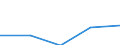 Insgesamt / Erste und zweite Phase des Tertiärbereichs (Stufen 5 und 6) / Ausländische Studierende in absoluten Zahlen / Litauen