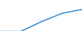 Insgesamt / Erste und zweite Phase des Tertiärbereichs (Stufen 5 und 6) / Ausländische Studierende in absoluten Zahlen / Ungarn