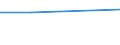 Insgesamt / Erste und zweite Phase des Tertiärbereichs (Stufen 5 und 6) / Ausländische Studierende in absoluten Zahlen / Malta