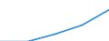 Insgesamt / Erste und zweite Phase des Tertiärbereichs (Stufen 5 und 6) / Ausländische Studierende in absoluten Zahlen / Niederlande