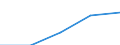 Insgesamt / Erste und zweite Phase des Tertiärbereichs (Stufen 5 und 6) / Ausländische Studierende in absoluten Zahlen / Österreich