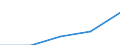 Insgesamt / Erste und zweite Phase des Tertiärbereichs (Stufen 5 und 6) / Ausländische Studierende in absoluten Zahlen / Polen