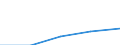 Insgesamt / Erste und zweite Phase des Tertiärbereichs (Stufen 5 und 6) / Ausländische Studierende in absoluten Zahlen / Slowenien