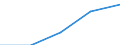 Insgesamt / Erste und zweite Phase des Tertiärbereichs (Stufen 5 und 6) / Ausländische Studierende in absoluten Zahlen / Slowakei