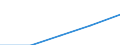 Insgesamt / Erste und zweite Phase des Tertiärbereichs (Stufen 5 und 6) / Ausländische Studierende in absoluten Zahlen / Finnland