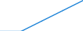 Insgesamt / Erste und zweite Phase des Tertiärbereichs (Stufen 5 und 6) / Ausländische Studierende in absoluten Zahlen / Schweden