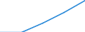 Insgesamt / Erste und zweite Phase des Tertiärbereichs (Stufen 5 und 6) / Ausländische Studierende in absoluten Zahlen / Island