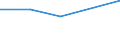 Insgesamt / Erste und zweite Phase des Tertiärbereichs (Stufen 5 und 6) / Ausländische Studierende in absoluten Zahlen / Liechtenstein