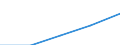 Insgesamt / Erste und zweite Phase des Tertiärbereichs (Stufen 5 und 6) / Ausländische Studierende in absoluten Zahlen / Schweiz