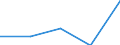 Insgesamt / Erste und zweite Phase des Tertiärbereichs (Stufen 5 und 6) / Ausländische Studierende in absoluten Zahlen / Nordmazedonien