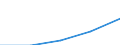 Insgesamt / Erste und zweite Phase des Tertiärbereichs (Stufen 5 und 6) / Ausländische Studierende in absoluten Zahlen / Türkei