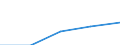 Insgesamt / Erste und zweite Phase des Tertiärbereichs (Stufen 5 und 6) / Anteil der ausländischen Studierenden an der Studentenpopulation im Gastgeberland (in %) / Belgien