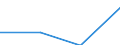 Sex: Total / International Standard Classification of Education (ISCED 1997): First stage of tertiary education not leading directly to an advanced research qualification (level 5) / Education indicator: Foreign students in absolute numbers / Geopolitical entity (reporting): Lithuania