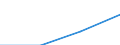 Sex: Total / International Standard Classification of Education (ISCED 1997): First stage of tertiary education not leading directly to an advanced research qualification (level 5) / Education indicator: Foreign students in absolute numbers / Geopolitical entity (reporting): Netherlands