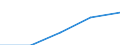 Sex: Total / International Standard Classification of Education (ISCED 1997): First stage of tertiary education not leading directly to an advanced research qualification (level 5) / Education indicator: Foreign students in absolute numbers / Geopolitical entity (reporting): Austria
